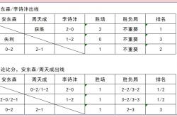 开云体育下载-印尼队逆转印度队，李梓嘉刷新纪录