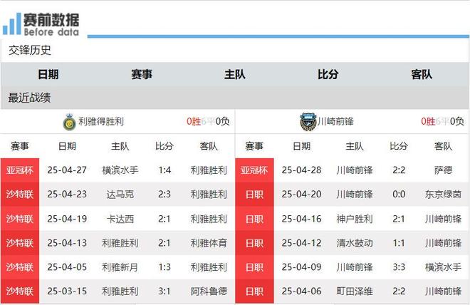 川崎前锋在亚冠比赛中轻松晋级，表现抢眼