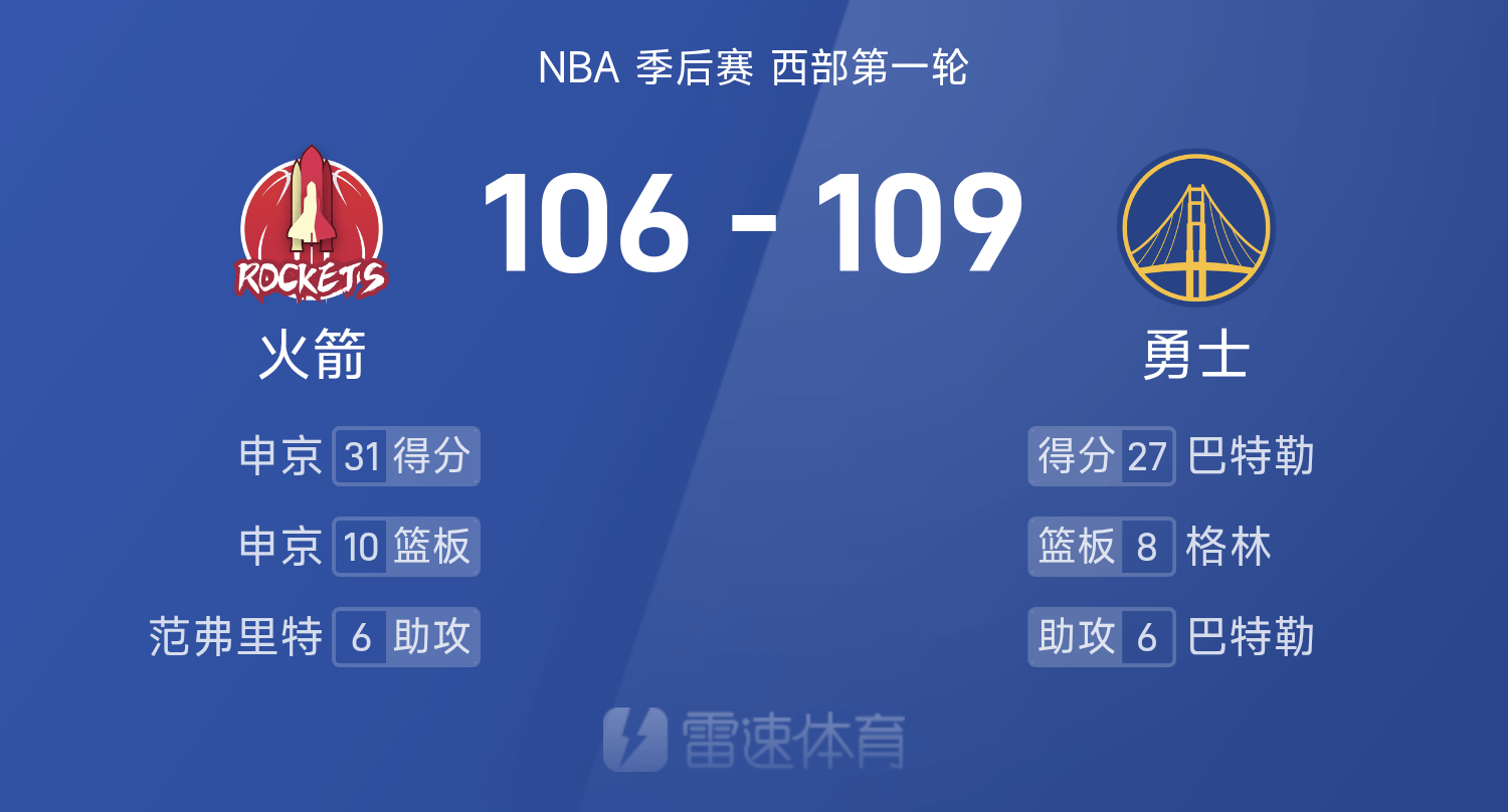 勇士遭遇失利，夺冠前景黯淡