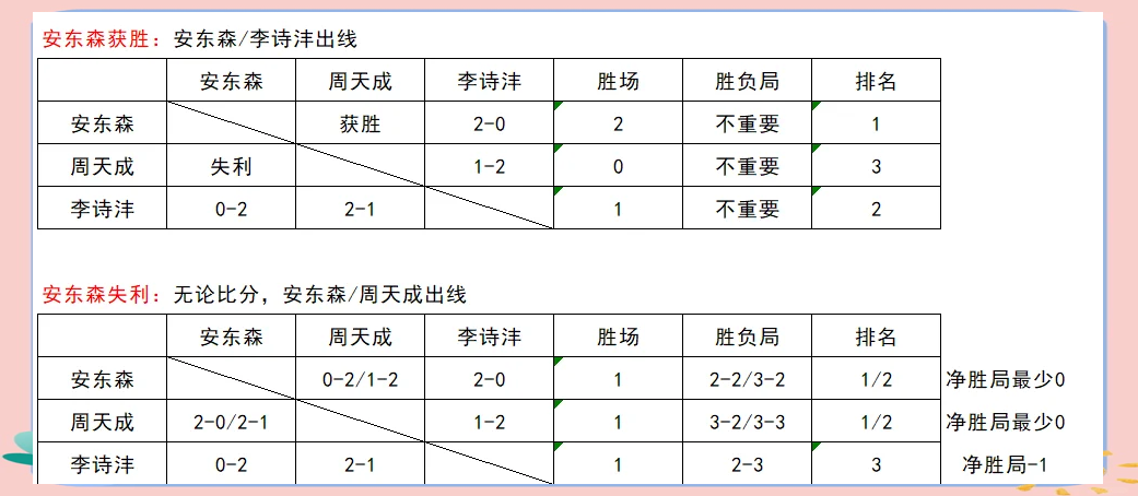 印尼队逆转印度队，李梓嘉刷新纪录